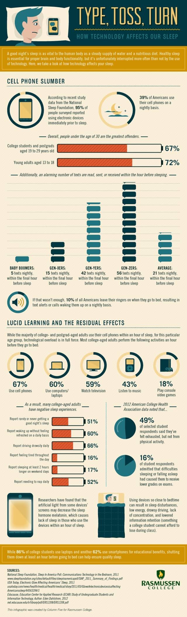 Technology And Its Effect On Students