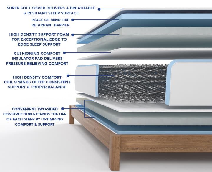coil spring vs foam mattress