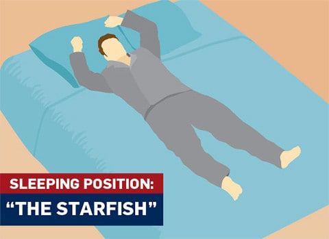 starfish position