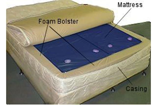 Can You Put A Mattress On The Floor, Can You Put A Waterbed Mattress On Regular Frame
