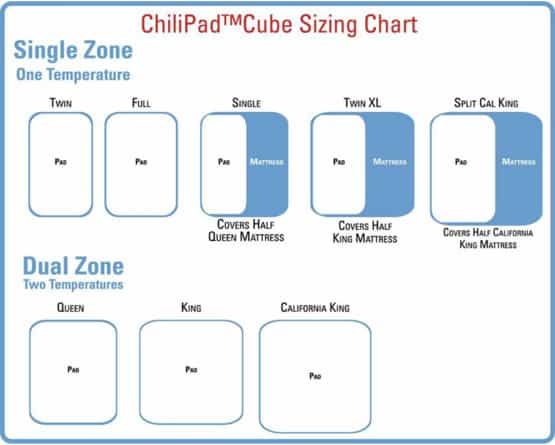 chilipad adds active cooling and heating to any mattress - ChiliPad Cube Review (Read This BEFORE Buying) - Advanced Sleeper