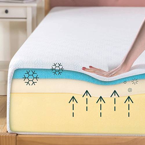 An improved take on the traditional memory foam, gel memory foam mattress features all of the benefits of this adaptive material but without its biggest downside: heat.