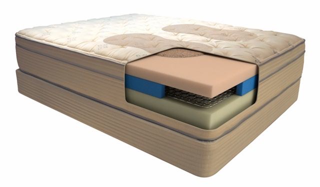 There’s a lot of pressure in choosing a product that’s meant to last you for years to come. Let’s take a look at one of the best mattress lines on the market, the Therapedic Backsense!