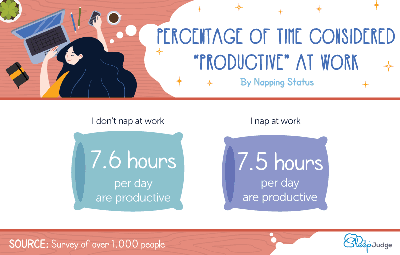 MI1_Hours_Productive