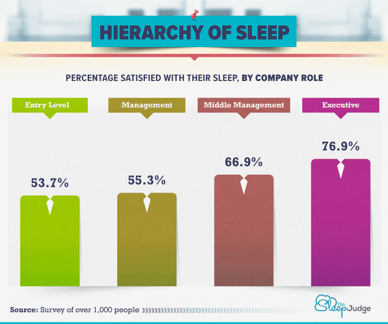percentage-of-people-satisfied-with-their-sleep