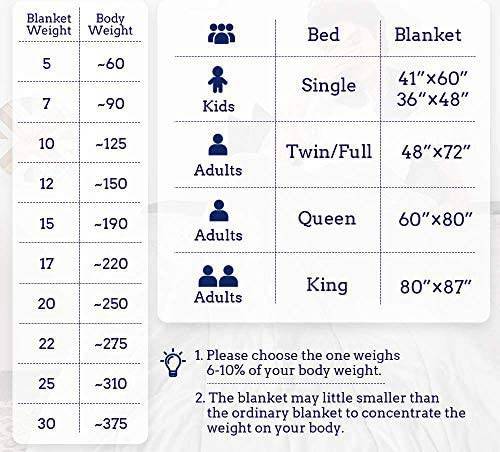 Best Weighted Blankets for Adults 2022 - The Sleep Judge