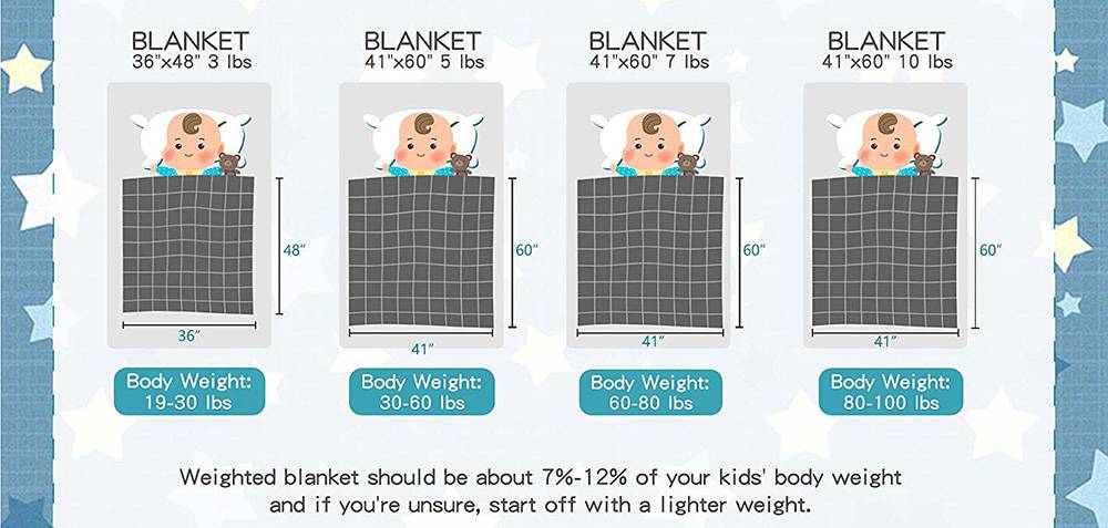 Best Weighted Blankets for Anxiety Reviews 2021 - The Sleep Judge