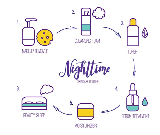 Nighttime Skin Care Routines
